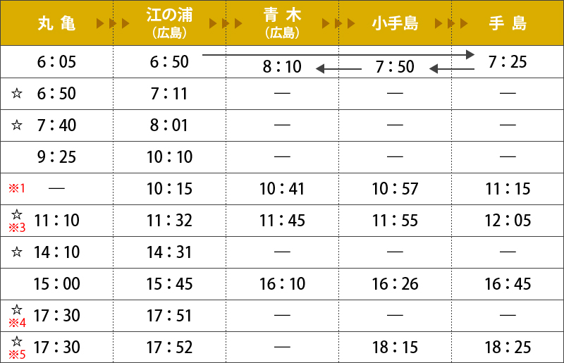 丸亀から広島・小手島・手島への時刻表