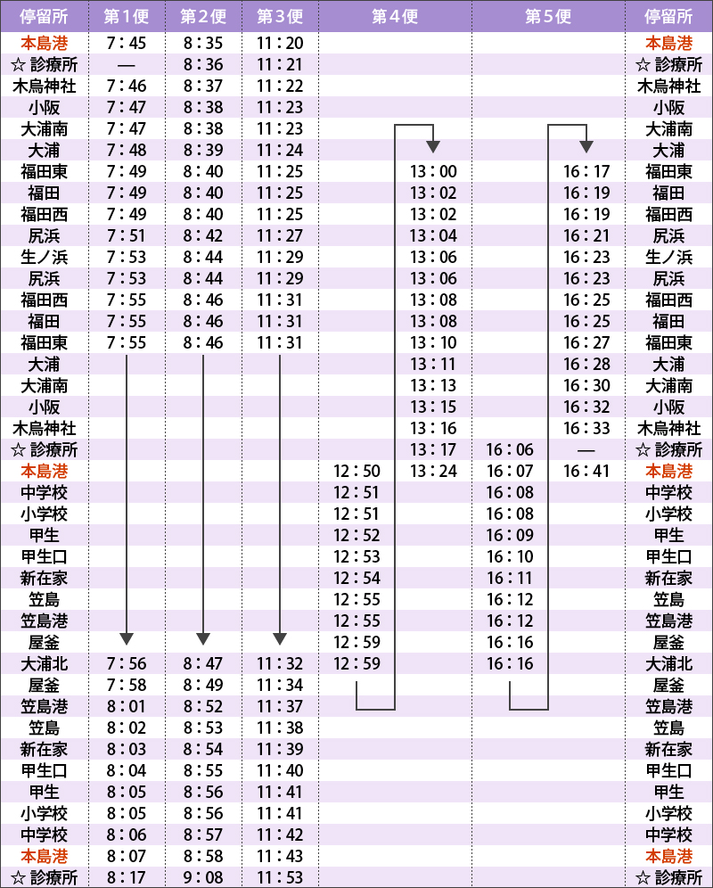 本島コミュニティバス時刻表